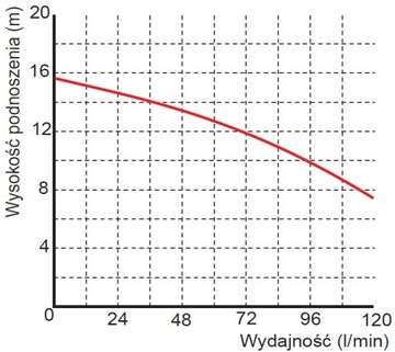 ПОГРУЖНОЙ НАСОС для септиков и канализации WQ3-13-0,25 230В OMNIGENA