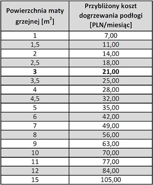 НАБОР SUNSTONE ПВХ T0 НАГРЕВАТЕЛЬНЫЙ КОВРИК 1,5 м2