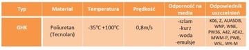 Кольцо скребковое уплотнительное 130х142х7,1