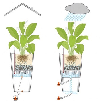 фото ориг. №8, Lechuza flowerpot system irrigation plastic white cubico color 30 30x30x56cm