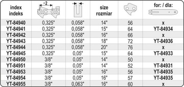 РЕЖУЩАЯ ЦЕПЬ 15'' .325 1.3MM 64Z