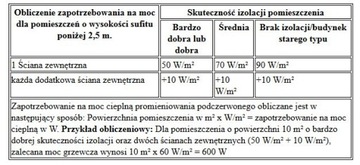 TROTEC HEATING PANEL Инфракрасный обогреватель 450 Вт