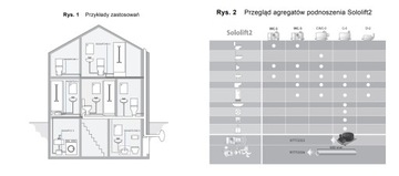 НАСОС ДЛЯ ШЛИФОВКИ GRUNDFOS SOLOLIFT2 C-3