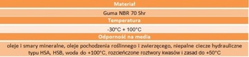 Уплотнение ORING 16x2,5 1 комплект = 5 шт. 70NBR