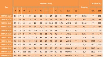 ЛИНЕЙНЫЙ ПОДШИПНИК SMA 25 GUU В КОРПУСЕ SMA25GUU