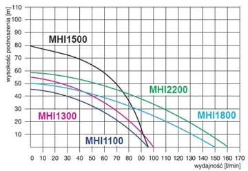 MHi1300 230 В omnigena КОМПЛЕКТ ГИДРОФОРА С БАКОМ ОБЪЕМОМ 50 Л