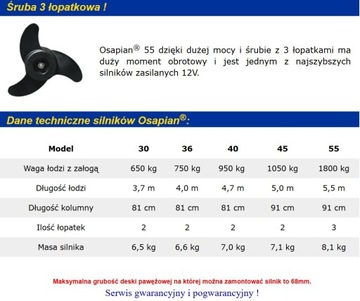 Подвесной электродвигатель HasWing OSAPIAN 55 12В. Селектор передач.