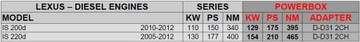 CHIP TUNING POWERBOX CIFERNÝ LEXUS IS 220D