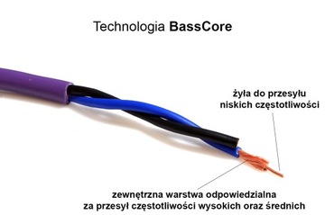 KABEL GŁOŚNIKOWY Z WTYKAMI MELODIKA MDSC15 5m