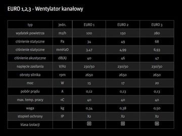 Вентилятор канальный Доспель 007-0051 100 мм