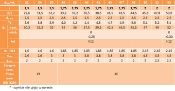 Внешнее кольцо для перемычки Z 55 1 шт.