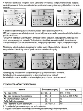 Сварочный аппарат MAGNUM MIG 208 ALU Synergia MIG/MAG MMA