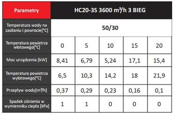 Водонагреватель REVENTON HC70-3S 60,6кВт+консоль