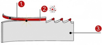 PIŁA TAŚMOWA BIMETALOWA DO METALU M42 27X0,9X2920