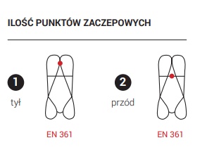 ZESTAW ASEKURACYJNY ROLER 3 xxl PRZEGLĄD GRATIS