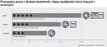 Изогнутый абразивный диск Expert для INOX 115x6 BOSCH