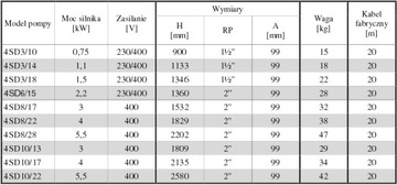 Погружной насос 4SD 8-22 400V Omnigena HYDROS 250L