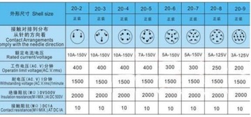 Промышленный разъем 7-контактная розетка CB (4246a)