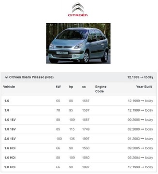 ВЕНТИЛЯТОР XSARA PICASSO PEUGEOT 206 307