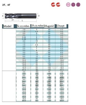 Frez węglik VHM 4P 3,0mm chwyt 3mm 50HRC TiAlN