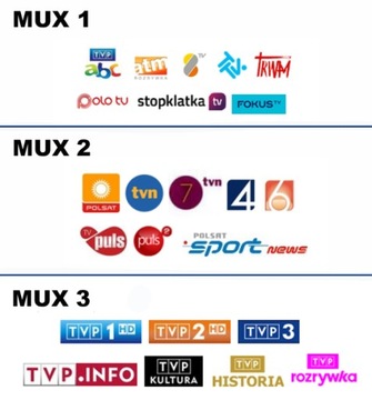 ANTENA PANELOWA DVB-T DAB+/FM SmartTenne PROMOCJA