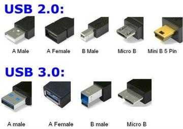 USB 2.0 A-A AM-AM Высокоскоростной кабель USB 2.0 50 см