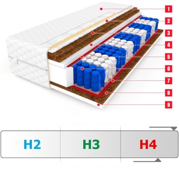 Матрас 90x200 BOSTON MAX 3 x COCONUT - 24 см HARD