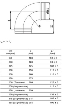 КОЛЕНО 355 90 градусов оцинкованное SPIRO THERMOFLEX вентиляция