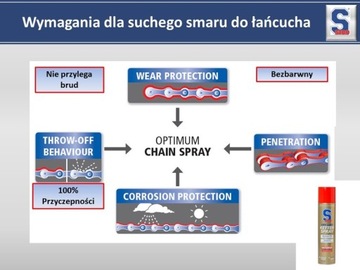 S100 SMAR DO ŁAŃCUCHA PRZEZROCZYSTY SUCHY 100ml