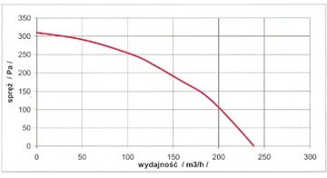 ВЕНТИЛЯТОР RV 12 R для котла EWMAR, печи