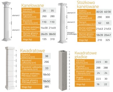 TOSKAŃSKA Бетонная колонна Бетонные колонны Ø30/40