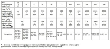 Вентилятор WPA 140 для печного котла