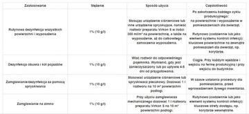 ВИРКОН С 10КГ ДЕЗИНФЕКЦИЯ ВИРУСЫ БАКТЕРИИ АЧС