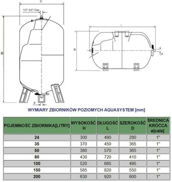 БАК 80 Л, УРОВЕНЬ АКВАСИСТЕМЫ 1 ДЮЙМ