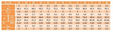 Внутреннее кольцо с заглушкой W 62 DIN 472 1 шт.