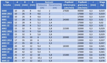 Подшипник шариковый 6001 ZZ C3 NKE 12x28x8 2Z C3