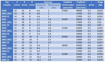 Подшипник шариковый 6002 ZZ NKE 15x32x9 2Z