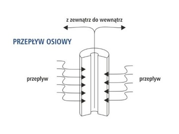 Сетка-вставка UST-m NETSS10BB 150 микрон