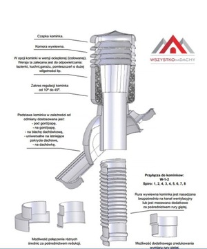 ХОЛОДНЫЙ ВЕНТИЛЯЦИОННЫЙ КАМИН Fi 125 PLANNJA FLEX