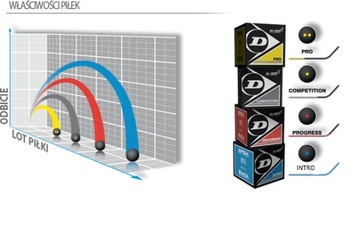 Мяч для сквоша DUNLOP PRO 2 точки OPOLE