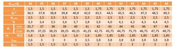 Pierścień segera wewnętrzny W 45 DIN 472 2szt.