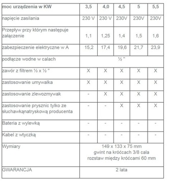 ZESTAW przepływowy ogrzewacz PERFECT 45 + CZĘŚCI