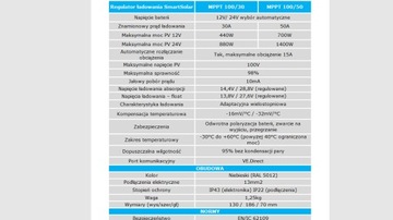 РЕГУЛЯТОР ЗАРЯДКИ VICTRON SMARTSOLAR MPPT 100/50