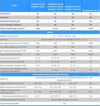 VICTRON ENERGY QUATTRO ИНВЕРТОР 12/3000/120-50/50