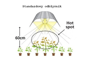 GROWBOX 90X90X200 КОМПЛЕКТ HPS 400 Вт PHILIPS