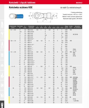 Изолированная кольцевая клемма KOE 4 2,5 ERKO 100 шт.