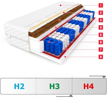 Матрас 140x200 DENVER MAX 2 x COCONUT 24 см HARD