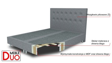 ŁÓŻKO HOTELOWE KONTYNENTALNE RELAXODY Z2 140x200