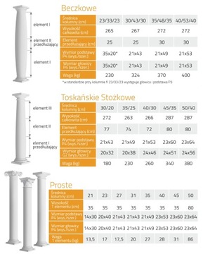 KOLUMNY BETONOWE BECZKOWA Ø40/53/40 PRODUCENT