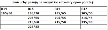 Цепи противоскольжения Konig Easy Fit 90 CU 9 205/55R16